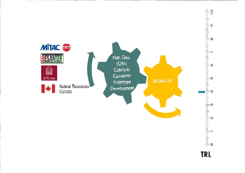 BESANTEK and University of Ottawa Project 2019 Collaboration